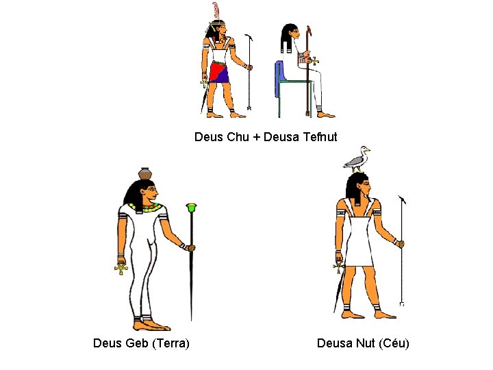 Deus Chu + Deusa Tefnut Deus Geb (Terra) Deusa Nut (Céu) 