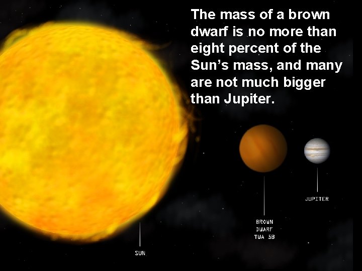 The mass of a brown dwarf is no more than eight percent of the