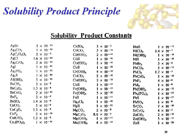 Solubility Product Principle 39 