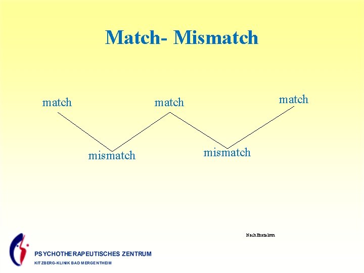Match- Mismatch mismatch Nach Brazelton 