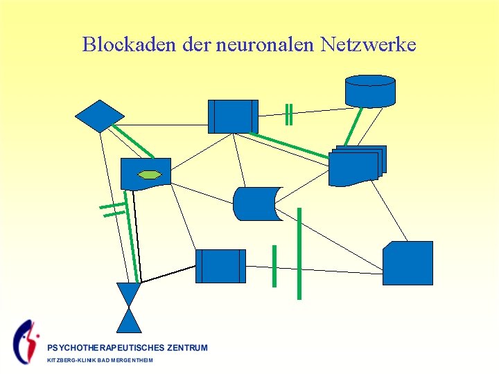 Blockaden der neuronalen Netzwerke 