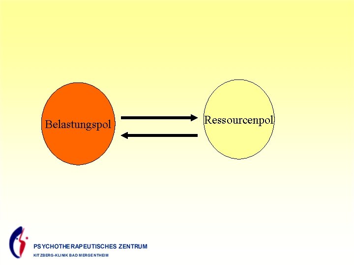 Belastungspol Ressourcenpol 