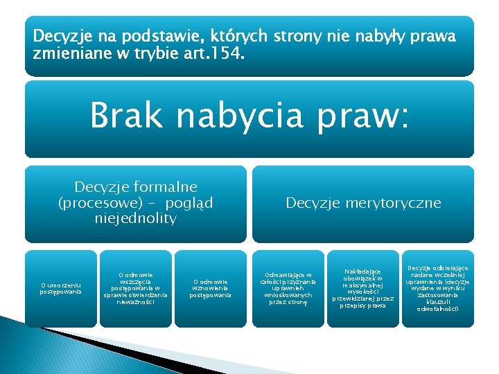 Decyzje na podstawie, których strony nie nabyły prawa zmieniane w trybie art. 154. Brak