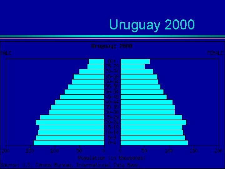 Uruguay 2000 