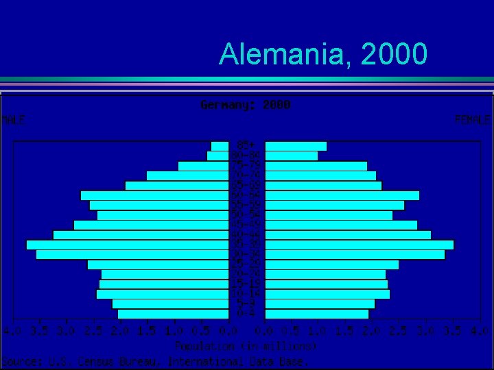 Alemania, 2000 