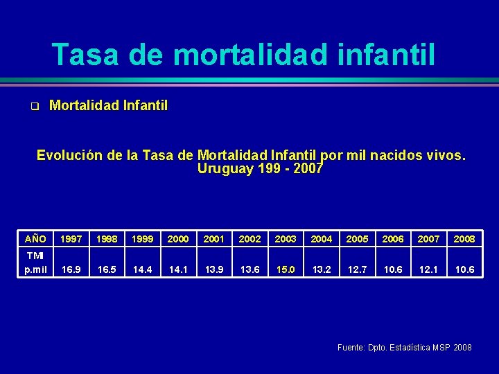 Tasa de mortalidad infantil q Mortalidad Infantil Evolución de la Tasa de Mortalidad Infantil