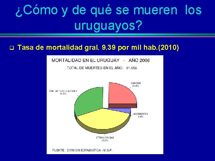¿Cómo y de qué se mueren los uruguayos? q Tasa de mortalidad gral. 9.