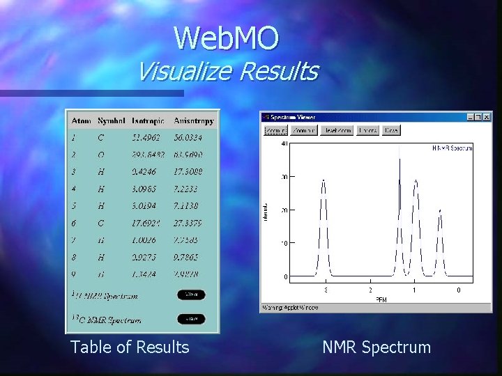 Web. MO Visualize Results Table of Results NMR Spectrum 