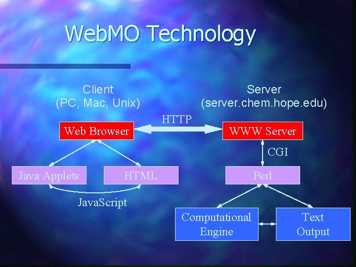 Web. MO Technology Client (PC, Mac, Unix) Web Browser Server (server. chem. hope. edu)