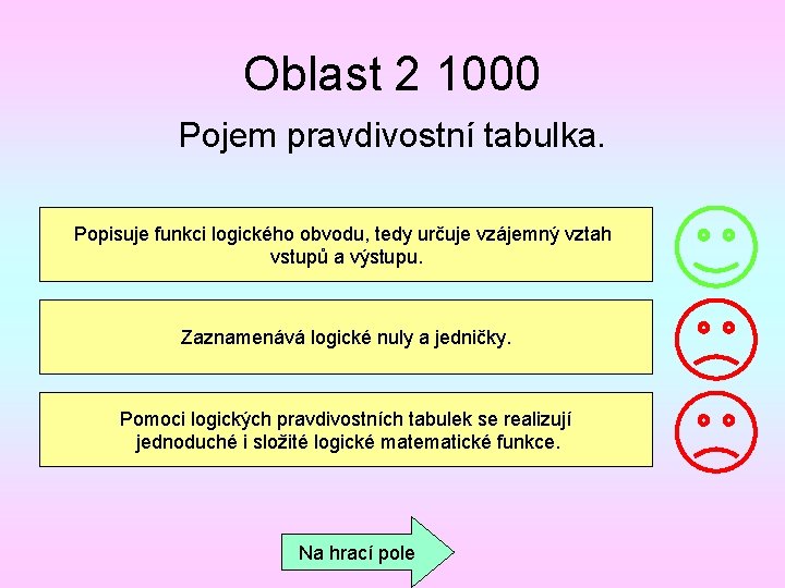 Oblast 2 1000 Pojem pravdivostní tabulka. Popisuje funkci logického obvodu, tedy určuje vzájemný vztah