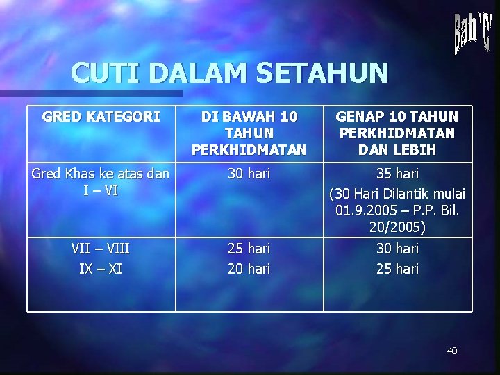 CUTI DALAM SETAHUN GRED KATEGORI DI BAWAH 10 TAHUN PERKHIDMATAN GENAP 10 TAHUN PERKHIDMATAN