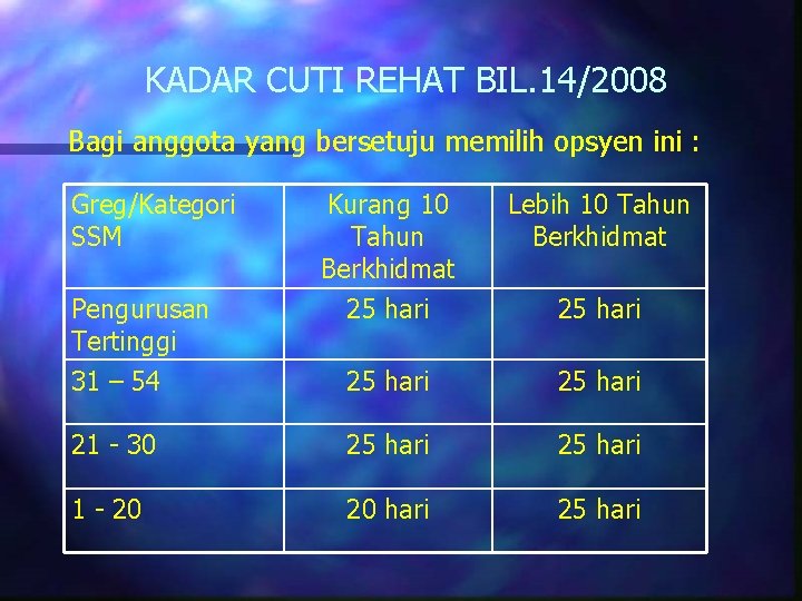 KADAR CUTI REHAT BIL. 14/2008 Bagi anggota yang bersetuju memilih opsyen ini : Greg/Kategori