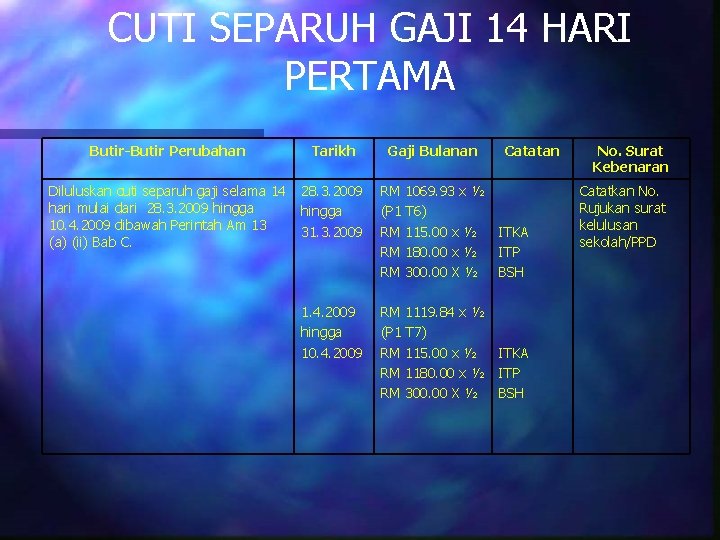 CUTI SEPARUH GAJI 14 HARI PERTAMA Butir-Butir Perubahan Tarikh Gaji Bulanan Diluluskan cuti separuh