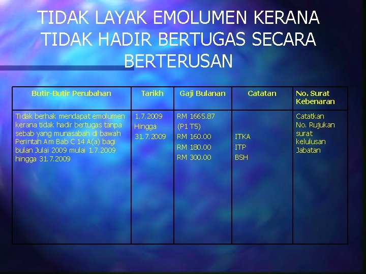 TIDAK LAYAK EMOLUMEN KERANA TIDAK HADIR BERTUGAS SECARA BERTERUSAN Butir-Butir Perubahan Tarikh Tidak berhak