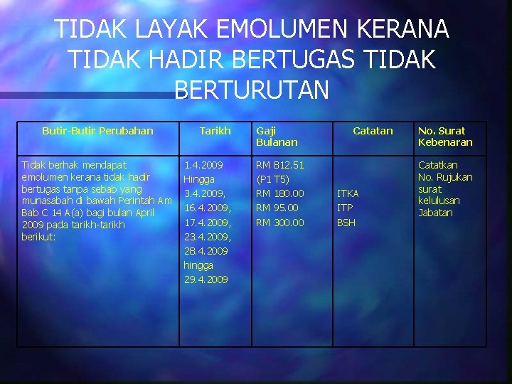 TIDAK LAYAK EMOLUMEN KERANA TIDAK HADIR BERTUGAS TIDAK BERTURUTAN Butir-Butir Perubahan Tidak berhak mendapat