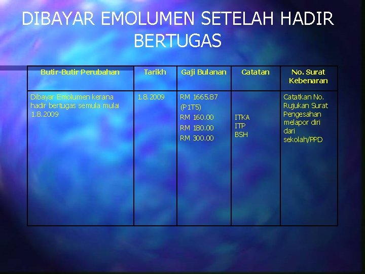 DIBAYAR EMOLUMEN SETELAH HADIR BERTUGAS Butir-Butir Perubahan Tarikh Dibayar Emolumen kerana hadir bertugas semulai