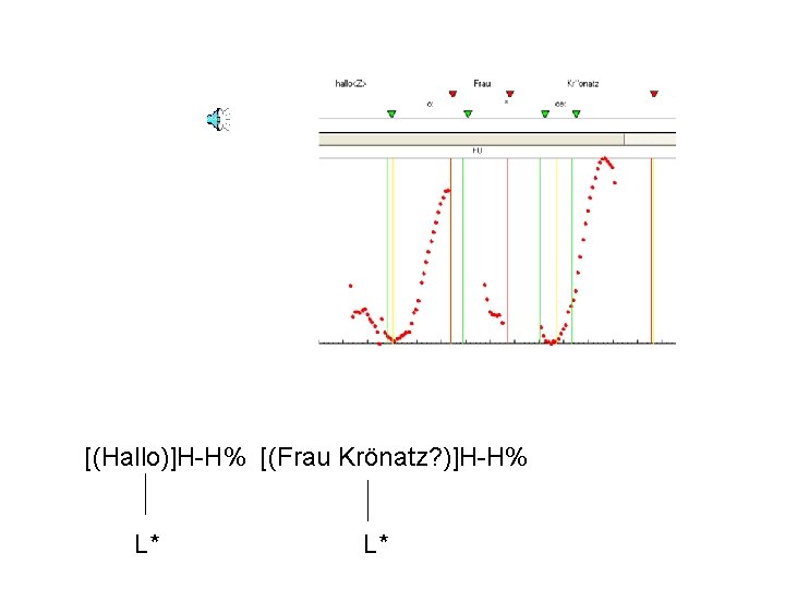 [(Hallo)]H-H% [(Frau Krönatz? )]H-H% L* L* 