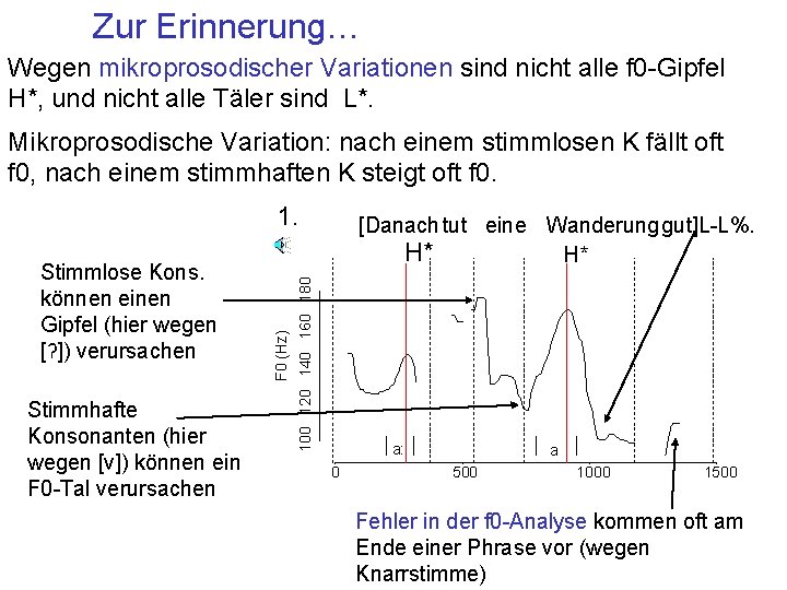 Zur Erinnerung… Wegen mikroprosodischer Variationen sind nicht alle f 0 -Gipfel H*, und nicht