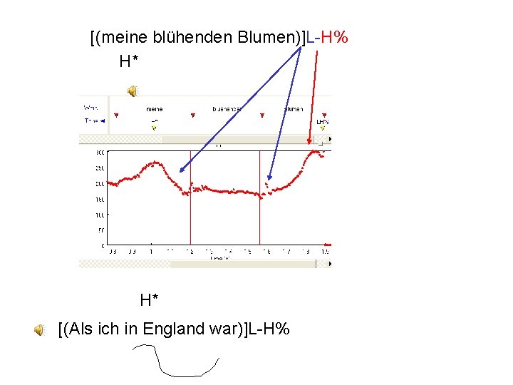 [(meine blühenden Blumen)]L-H% H* H* [(Als ich in England war)]L-H% 