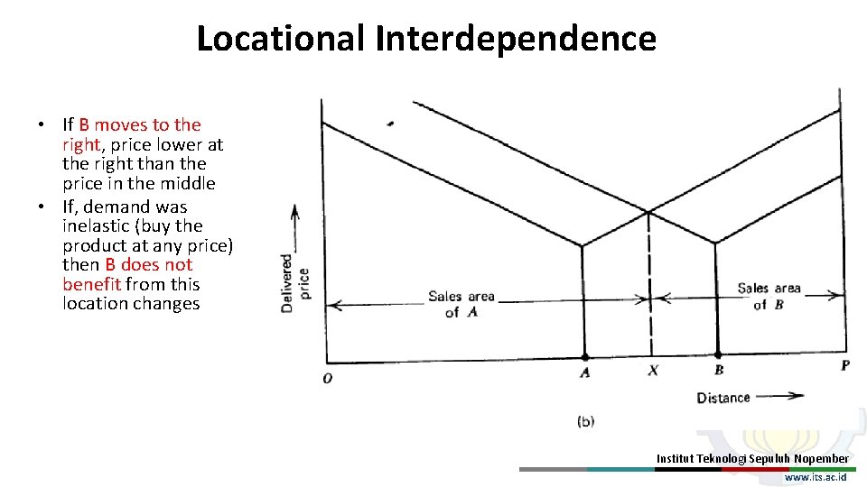 Locational Interdependence • If B moves to the right, price lower at the right