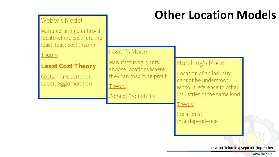 Other Location Models Weber’s Model Manufacturing plants will locate where costs are the least