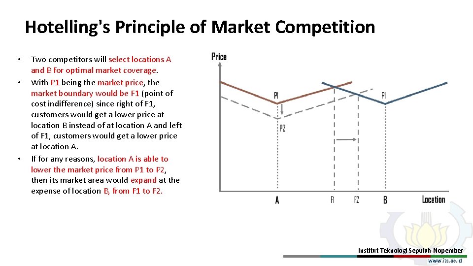 Hotelling's Principle of Market Competition • • • Two competitors will select locations A