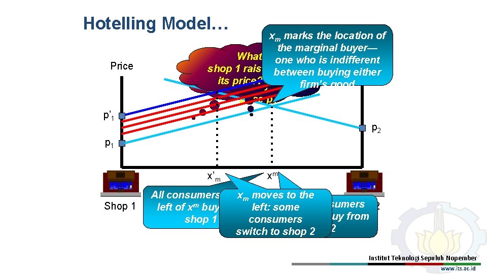 Hotelling Model… Price xm marks the location of marginal buyer— Assumethe that What if