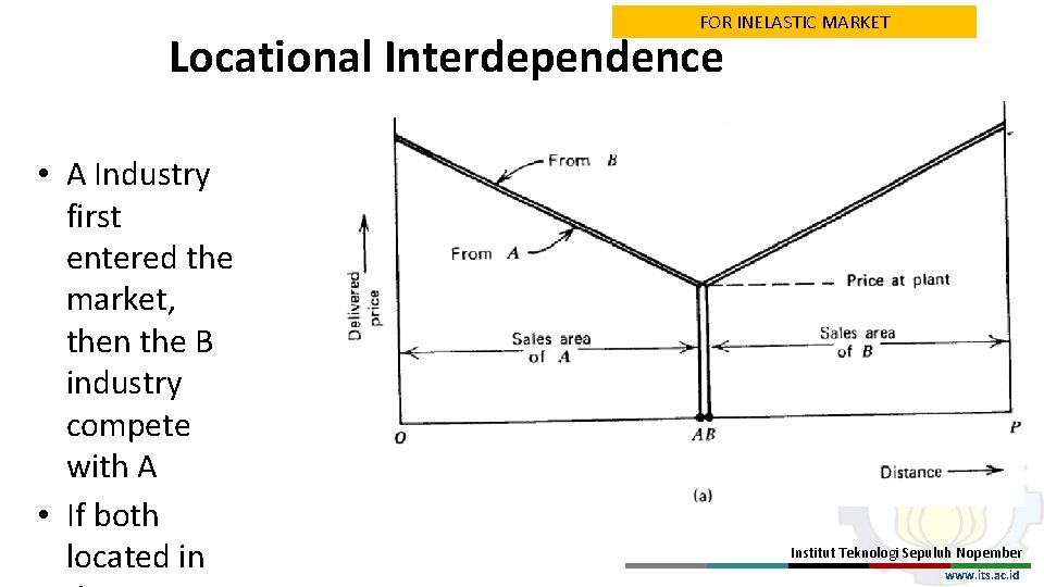 FOR INELASTIC MARKET Locational Interdependence • A Industry first entered the market, then the
