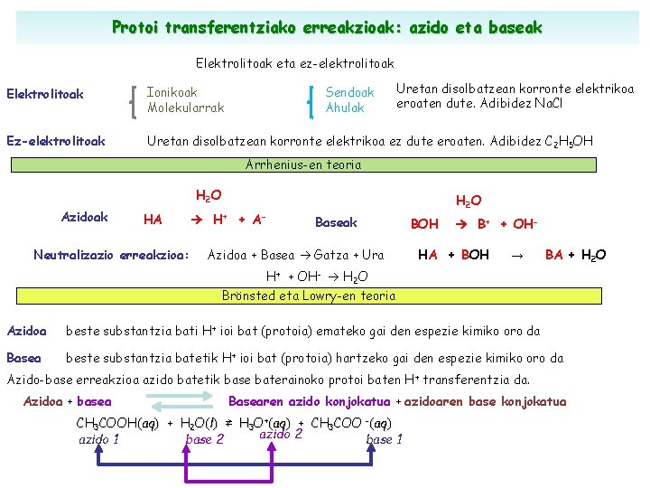 Protoi transferentziako erreakzioak: azido eta baseak Elektrolitoak eta ez-elektrolitoak Sendoak Ahulak Uretan disolbatzean korronte