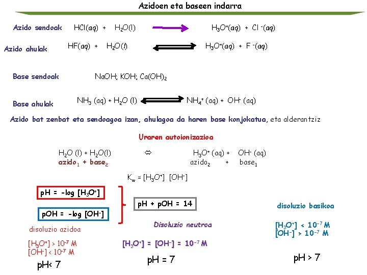 Azidoen eta baseen indarra Azido sendoak HCl(aq) + HF(aq) + Azido ahulak Base sendoak