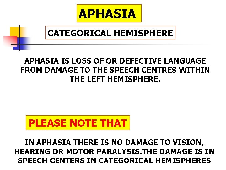 APHASIA CATEGORICAL HEMISPHERE APHASIA IS LOSS OF OR DEFECTIVE LANGUAGE FROM DAMAGE TO THE