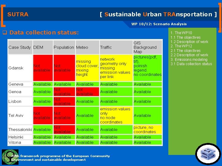 SUTRA [ Sustainable Urban TRAnsportation ] WP 10/12: Scenario Analysis q Data collection status: