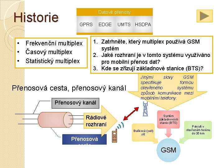 Historie Datové přenosy GPRS • • Frekvenční multiplex • • Časový multiplex • •