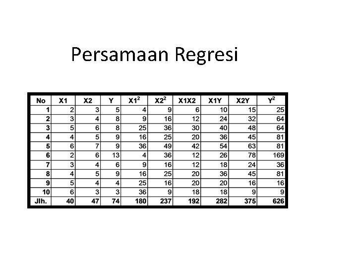 Persamaan Regresi 