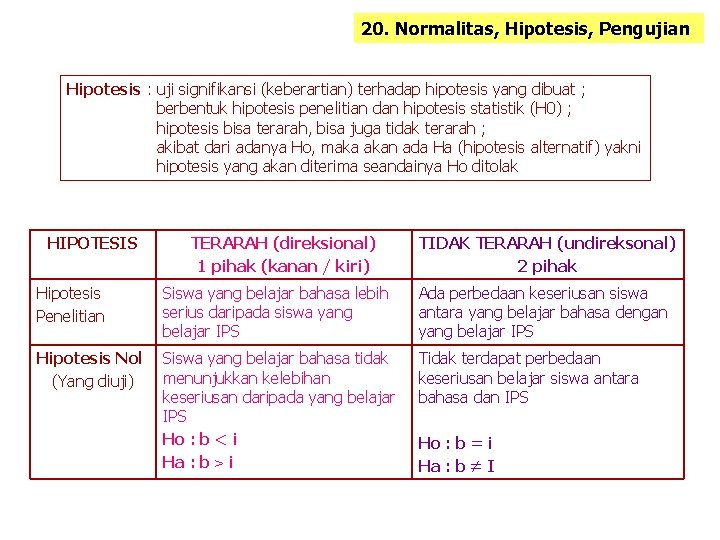 20. Normalitas, Hipotesis, Pengujian Hipotesis : uji signifikansi (keberartian) terhadap hipotesis yang dibuat ;