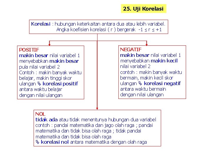 25. Uji Korelasi : hubungan keterkaitan antara dua atau lebih variabel. Angka koefisien korelasi