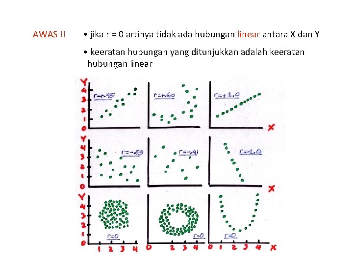 AWAS !! • jika r = 0 artinya tidak ada hubungan linear antara X