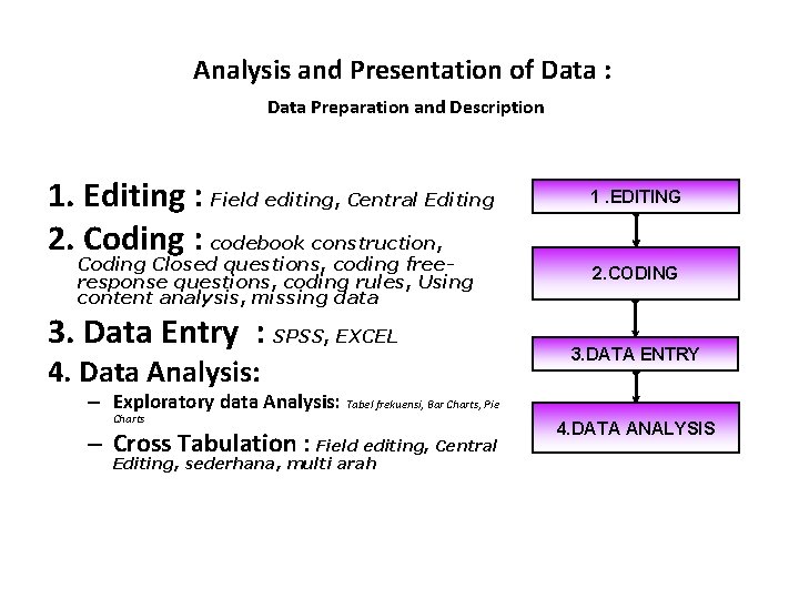 Analysis and Presentation of Data : Data Preparation and Description 1. Editing : Field