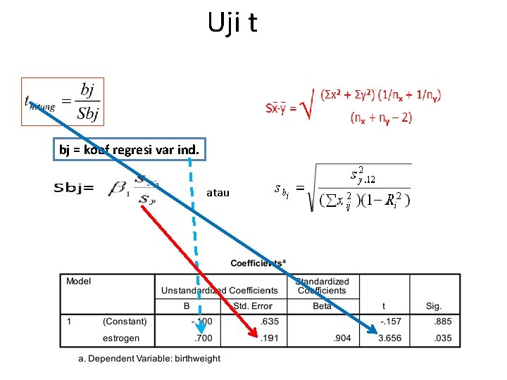 Uji t bj = koef regresi var ind. atau 