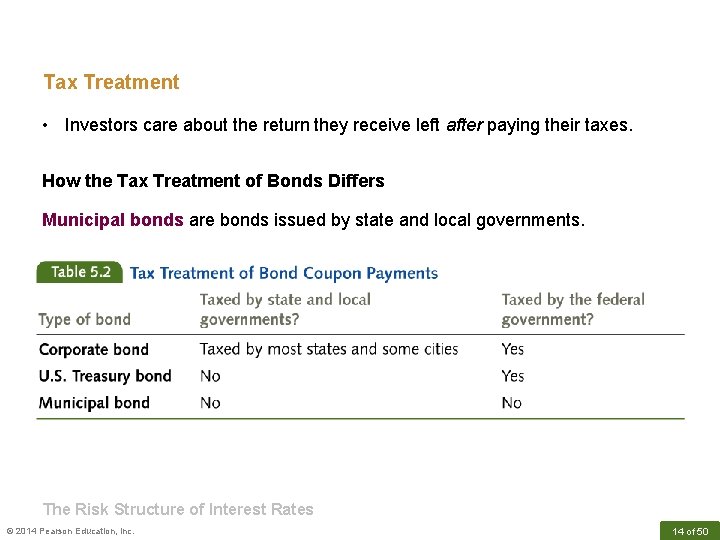 Tax Treatment • Investors care about the return they receive left after paying their