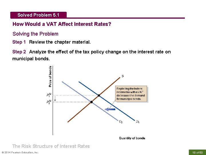 Solved Problem 5. 1 How Would a VAT Affect Interest Rates? Solving the Problem