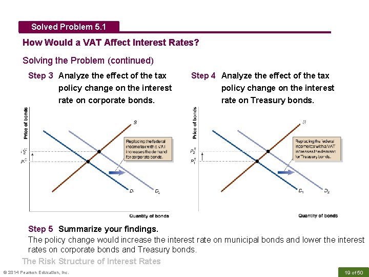 Solved Problem 5. 1 How Would a VAT Affect Interest Rates? Solving the Problem