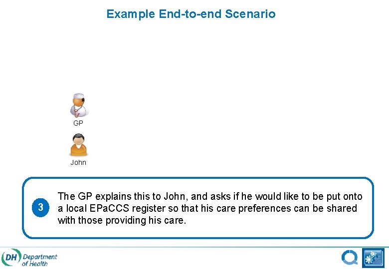 Example End-to-end Scenario GP John 3 The GP explains this to John, and asks