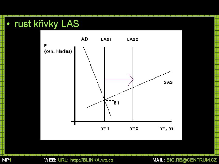  • růst křivky LAS MP 1 WEB: URL: http: //BLINKA. wz. cz MAIL: