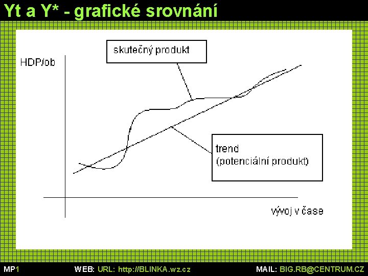 Yt a Y* - grafické srovnání MP 1 WEB: URL: http: //BLINKA. wz. cz