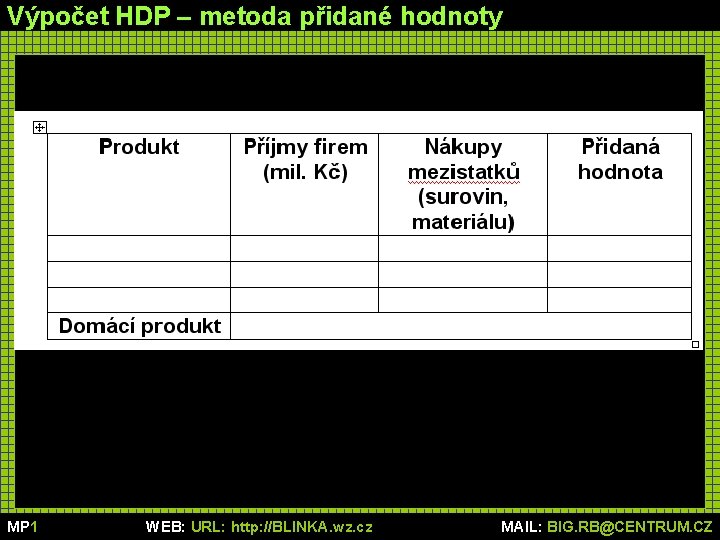 Výpočet HDP – metoda přidané hodnoty MP 1 WEB: URL: http: //BLINKA. wz. cz