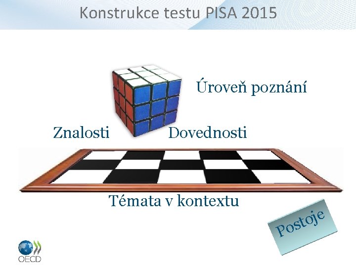 Konstrukce testu PISA 2015 Úroveň poznání Znalosti Dovednosti Témata v kontextu Po e j