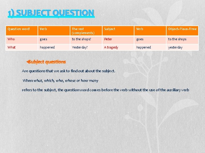 1) SUBJECT QUESTION Question word Verb The rest (complements) Subject Verb Object+Place+TIme Who goes