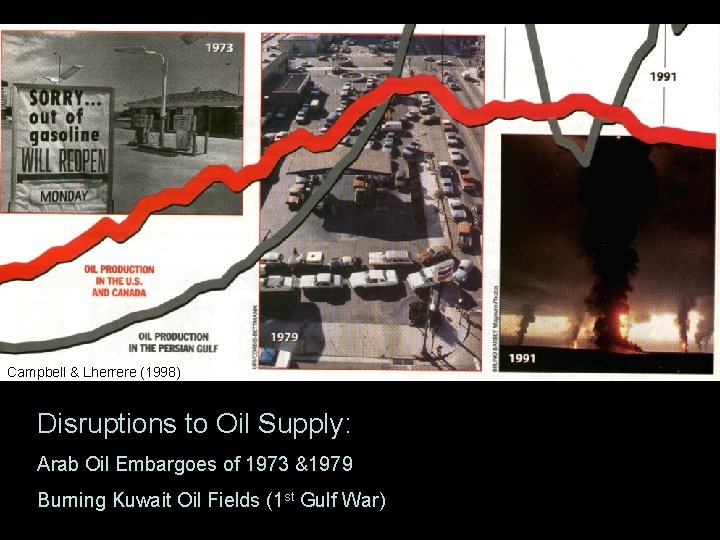 Campbell & Lherrere (1998) Disruptions to Oil Supply: Arab Oil Embargoes of 1973 &1979