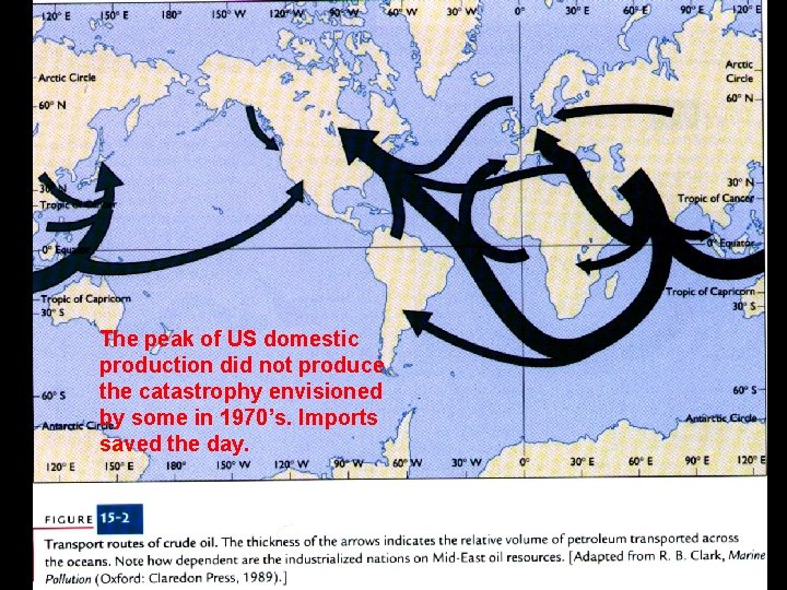 The peak of US domestic production did not produce the catastrophy envisioned by some